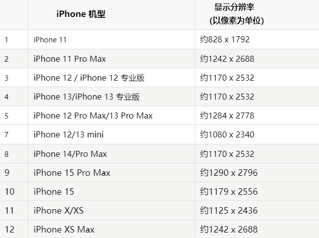 苹任城果维修分享iPhone主屏幕壁纸显得模糊怎么办