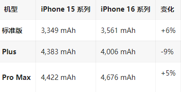 任城苹果16维修分享iPhone16/Pro系列机模再曝光