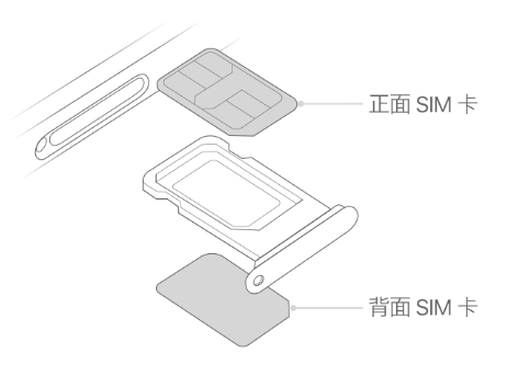 任城苹果15维修分享iPhone15出现'无SIM卡'怎么办