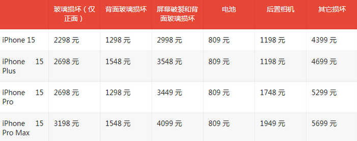 任城苹果15维修站中心分享修iPhone15划算吗