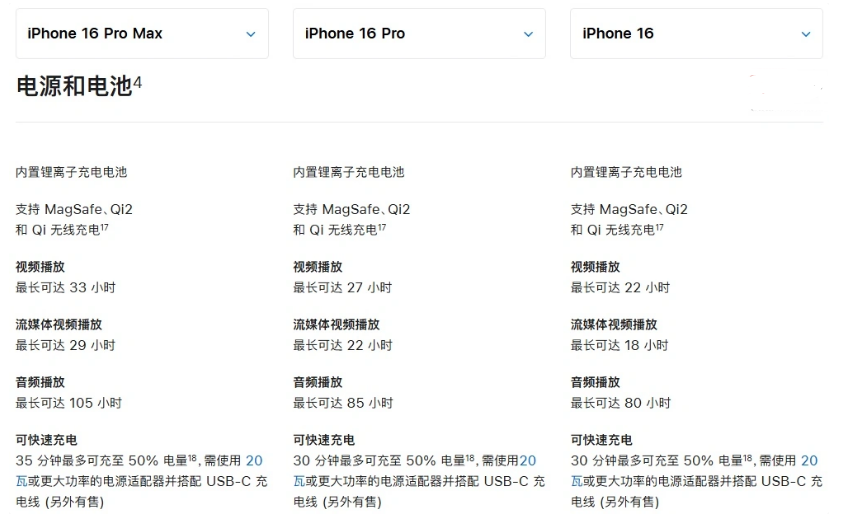 任城苹果手机维修分享 iPhone 16 目前实测充电峰值功率不超过 39W 