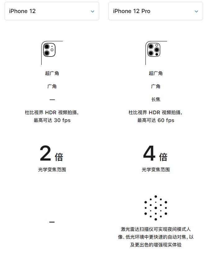 任城苹果手机维修分享苹果 iPhone 12 与 iPhone 12 Pro 选哪款 